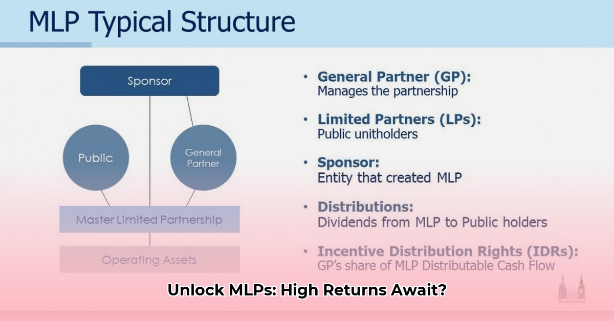 mlp-mutual-funds
